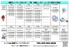 「7月体験レッスン・見学会のお知らせ🍉」