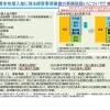 資本性借入金に係る事務取り扱いについて