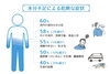 水分不足による危険な症状「水分補給できてますか？」