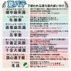 冬瓜「夏バテを乗り切る!漢方薬と食材の使い分けガイド」