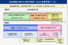 社会保障費の内訳「選挙に行こう！（３）」