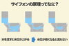 サイフォン現象 を味方に変えるかんたん対策と 限界を感じたらプロに頼む目安 水回りリフォーム専門店 湧水堂 船橋高根台店のニュース まいぷれ 船橋市