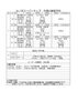「7月19・20・21日の予定[山ノ内・西院小学校対象の少年野球チーム]」