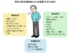 更年期「男性の更年期障害(LOH症候群)—主な症状をイラストで解説」