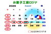 「８月のお休みのお知らせ」