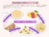 チャーハン「常温放置が危険!セレウス菌による食中毒にご注意ください」