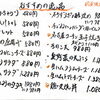 手書きメニューでご紹介！おすすめ逸品と夏の新顔が続々登場