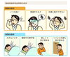 sas「睡眠時無呼吸症候群の主な症状をご紹介します」