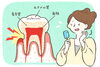 「夏に多い「知覚過敏」対策と予防法」
