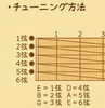 チューニング「雨の日のおうち時間にギターチューニング♪八女のギター教室」
