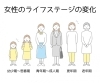 「女性のライフステージと漢方ケア  ～体の変化に合わせたやさしいサポートを～」