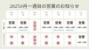 「2025年9月第1週の営業スケジュールと店主不在日について」