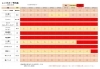 9月もレンタカーの予約が詰まっています💦「【最新】9月上旬のレンタカー予約状況を公開しました！」
