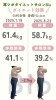 60代女性　身長152cm「ダイエットをはじめて1ヶ月目の効果✨」