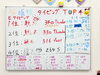 自分でスコアを書き換える！「船堀校　タイピング上達の為の仕掛け｜iTeen船堀校」
