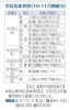「10・11月開催！伏見区の学区民体育祭スケジュールをご紹介　＠区民体育祭/区民運動会」