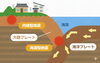 地震発生のメカニズム「地震はどうして起きるの？工務店がわかりやすく解説します！」