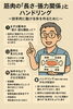 筋肉特性とハンドリング「筋肉の「長さ-張力関係」とハンドリング 〜 効率的に動ける体を作るために 〜」