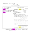 てらわーく【手数料表】