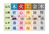 五行の色体表 額縁 中医学 漢方 知ってみよう！中医学～五行論～／重原淳一 | ブログ日記 | 六本木店