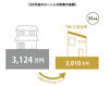 「35年後の家計に差が出る！スーパーウォール工法住宅の本当のコストメリット」