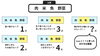 お題と配点例「9/26のASOVIVA！【右京区　学び】」