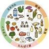 5大栄養素「美容皮膚科ドクターTと看護師Nの対話 ― 今月のテーマ予告「形成外科・美容＋栄養」」