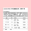 第20回 全日本小学生・中学生書道紙上展　結果が届きました
