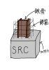 鉄骨鉄筋コンクリート造(SRC造)「鉄骨鉄筋コンクリート造(SRC造)とは」