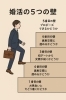婚活の５つの壁「婚活の５つの壁ご存知ですか？〈あなたは今、どの段階で止まっていますか？〉5つの壁＆1つ目の壁」