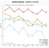 気温「酷暑」