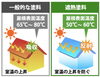 「遮熱塗料で夏の室温上昇を抑制！コストパフォーマンスに優れた塗装サービスを開始【Yプランニング/外壁塗装/遮熱塗装】」