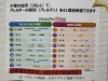 アレルギー「41項目のアレルギー検査が指先採血で可能になりました」