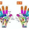 風邪に引き初めに効果的！手のひらのツボとは？　【手のツボ　風邪　マッサージ　寒暖差】
