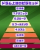 ドラム上達のための8要素ピラミッド「あなたはどこから練習する？ドラム上達に必要な8つの要素！」