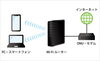 「インターネット接続設定」