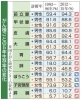 癌「がん治療の進歩と早期発見の重要性について―5年生存率のデータから」