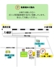 「八幡駅からすぐ！駐車場も完備｜肩・腰・膝のお悩みはのぐち整骨院へ」