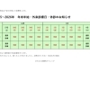 2025～2026年　年末年始・外来診療日・休診のお知らせ