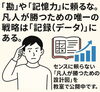 「「勘」や「記憶力」に頼るな。凡人が勝つための唯一の戦略は「記録（データ）」にある。【習志野市立大久保小から徒歩4分の新・個別指導アシスト習志野校】」