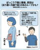 反り腰と内臓下垂 ぽっこりお腹 腰痛「ぽっこりの下腹と腰痛、原因は【反り腰×内臓下垂】の負のループかも?」