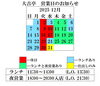 営業日のお知らせ「【12月】営業日のお知らせと年末年始のご案内」