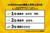 「【11月検索データ公開】年末商戦で見られたキーワードは？SEO対策の重要性」