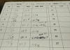 体重変化「50代女性のダイエット経過✨佐世保ダイエット」