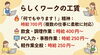 らしくワーク工賃「らしくワーク　工賃について」