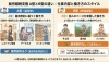 就労継続支援A型とB型のちがい「A型とB型：仕事の内容のちがい　/小樽就労継続支援B型　らしくワーク」