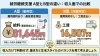就労継続支援A型とB型のちがい「A型とB型：お給料？工賃？収入面のちがい　/小樽就労継続支援B型　らしくワーク」