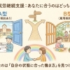 A型とB型の一番の違いは「雇用契約」　/小樽就労継続支援B型　らしくワーク