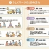 らしくワークの１日の流れ　/小樽　就労継続支援B型　らしくワーク　①