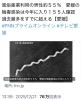 「梅毒感染が過去最多ペースに」